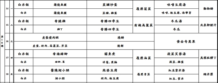 第十週午餐菜單