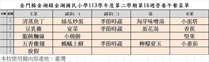 金湖國小113學年度第二學期第16週營養午餐菜單圖片