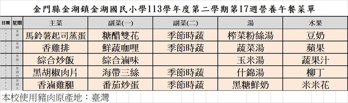 金湖國小113學年度第二學期第17週營養午餐菜單圖片