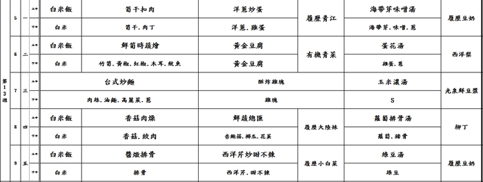 第十三週午餐菜單