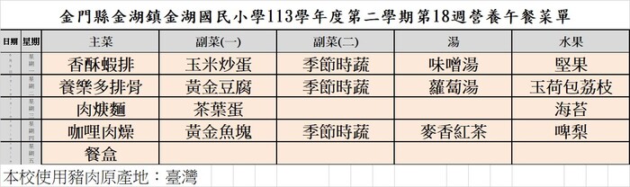 金湖國小113學年度第二學期第18週營養午餐菜單圖片