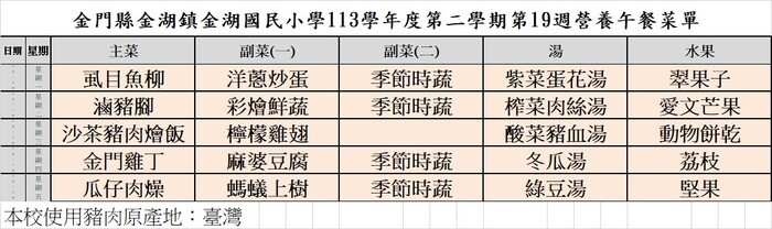 金湖國小113學年度第二學期第19週營養午餐菜單圖片